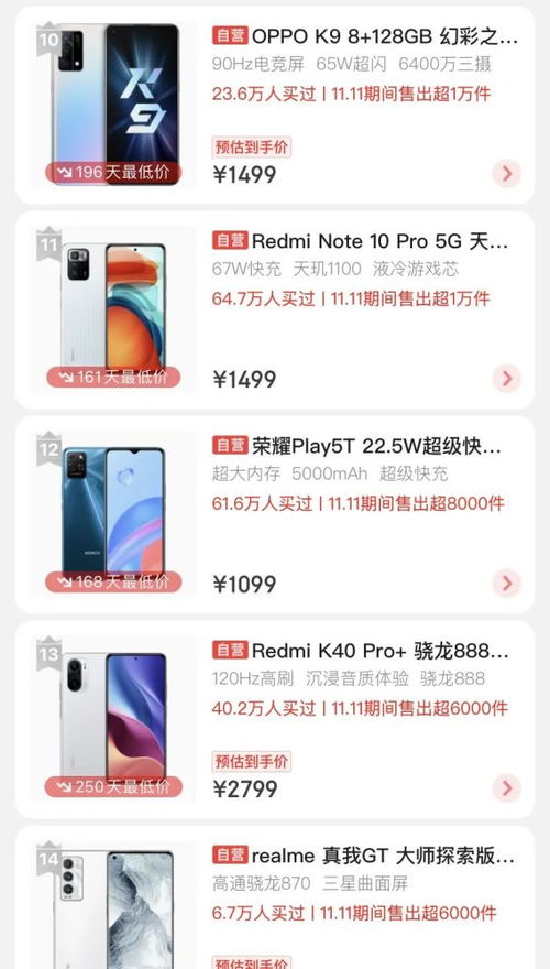 雙十一消費觀察 電子產品銷售火爆，哪些品類最受青睞？